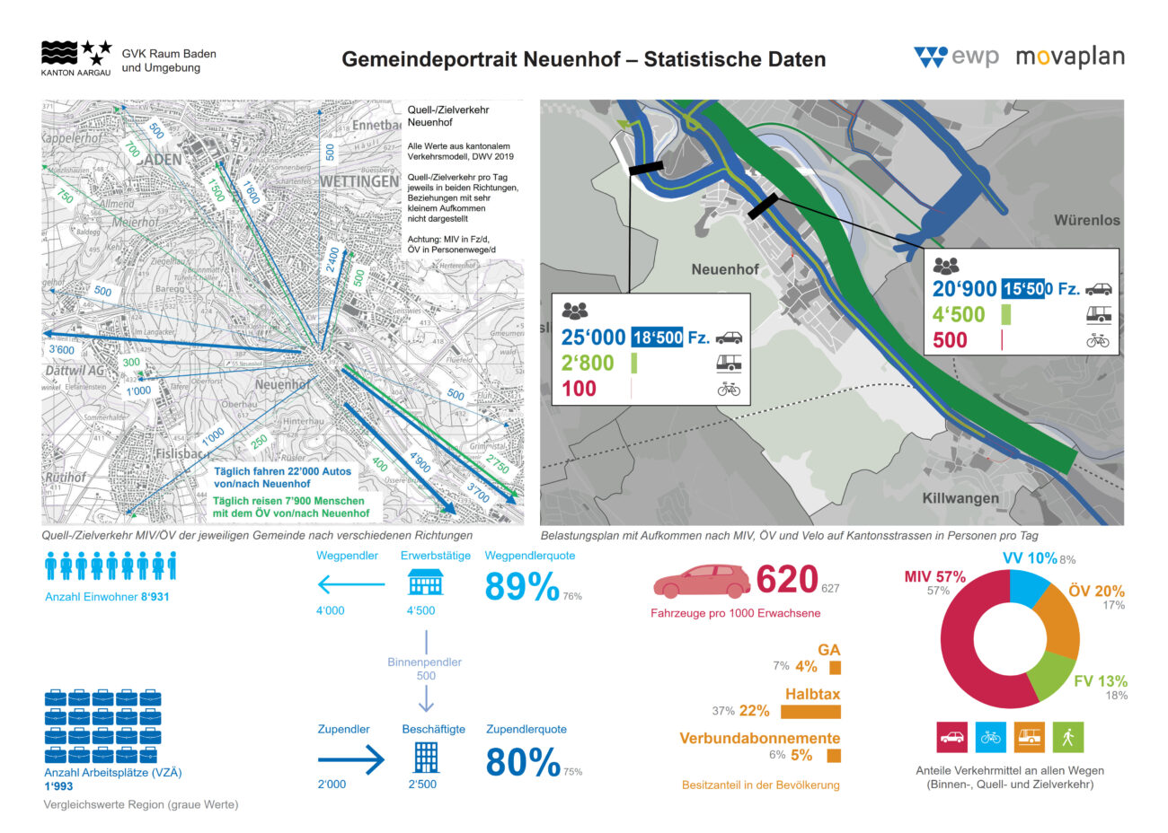 Statistische Daten Gemeinde Neuenhof