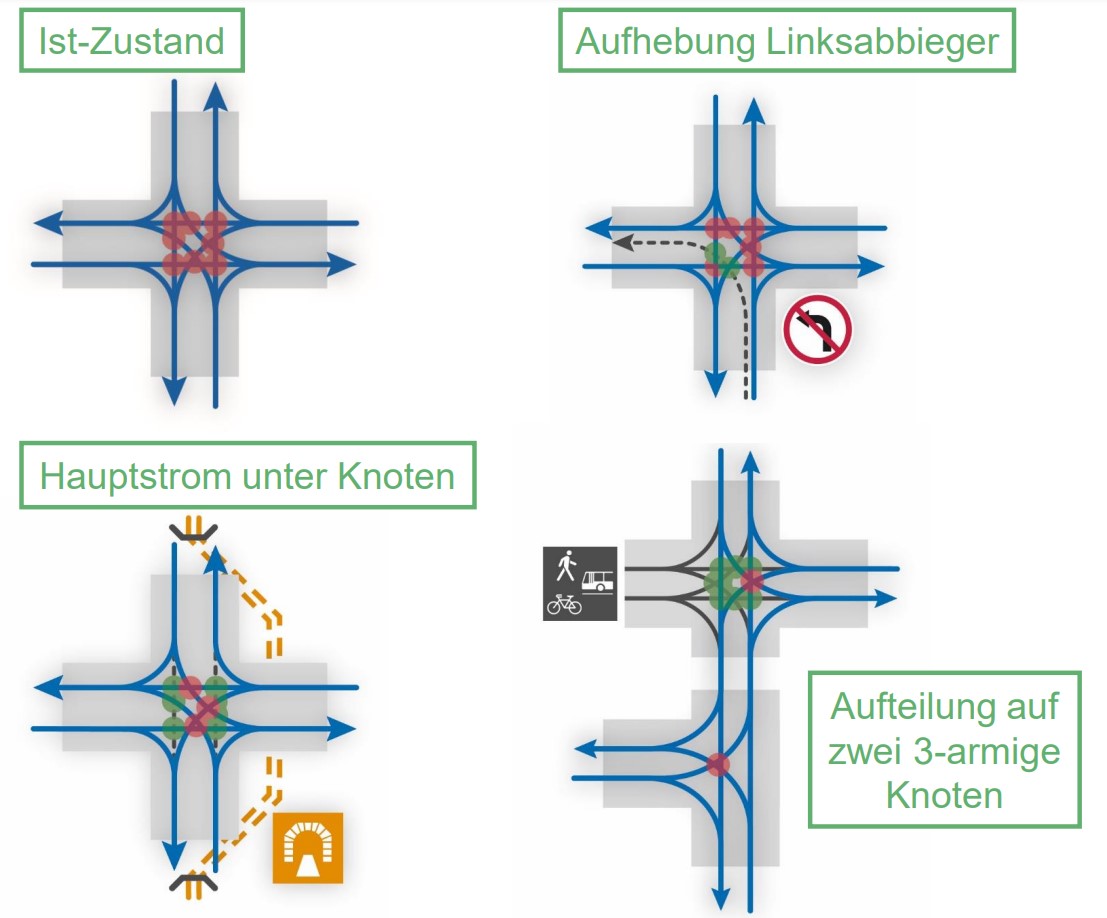 Möglichkeiten zur Knotenoptimierung