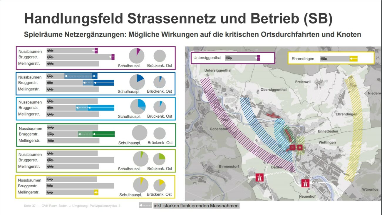 Vergleich Strassennetzergänzungen