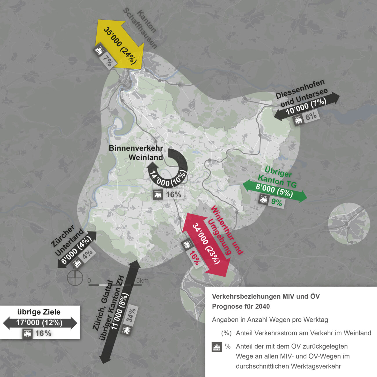 Verkehrsbeziehungen Weinland