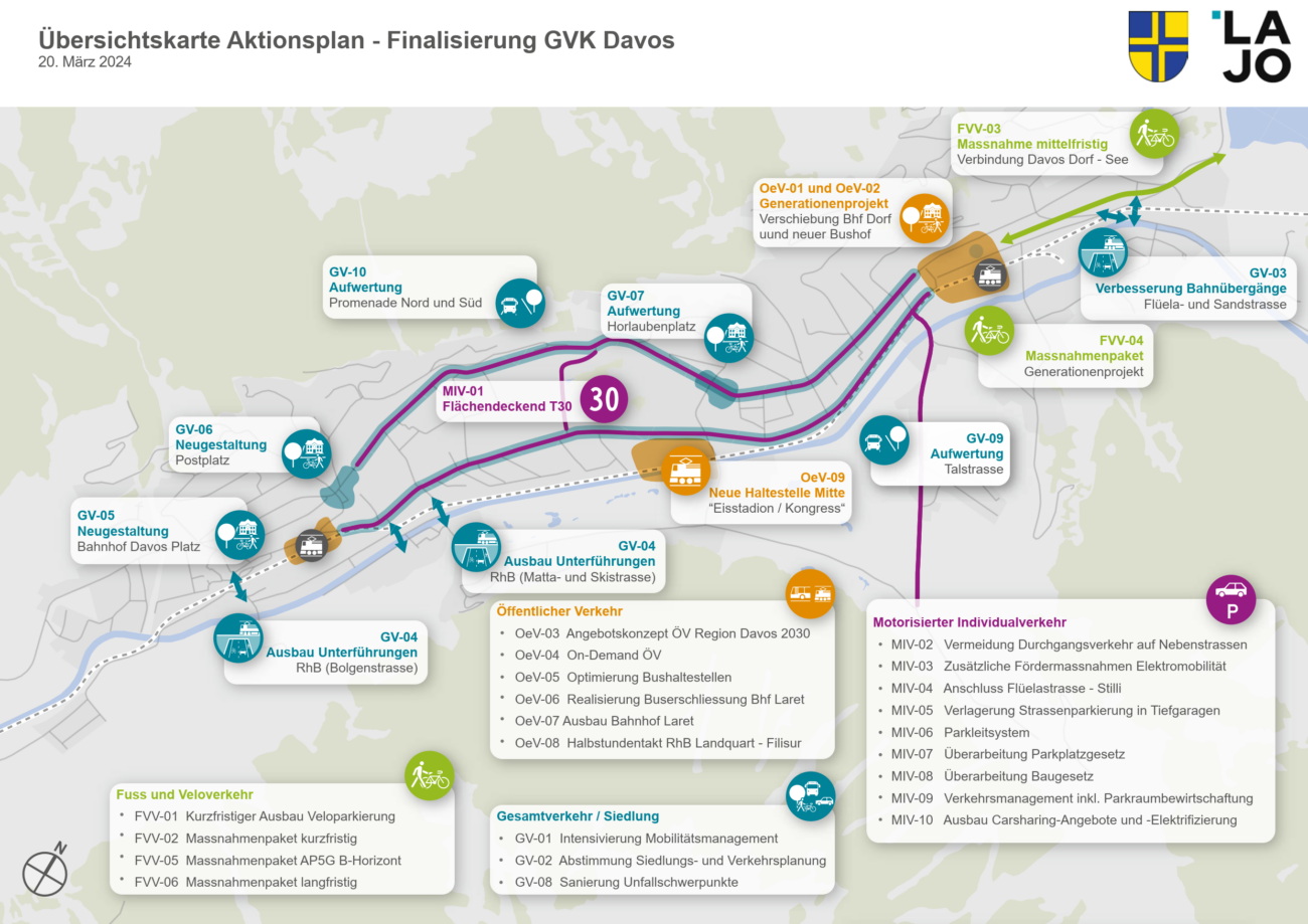 Aktionsplan GVK Davos