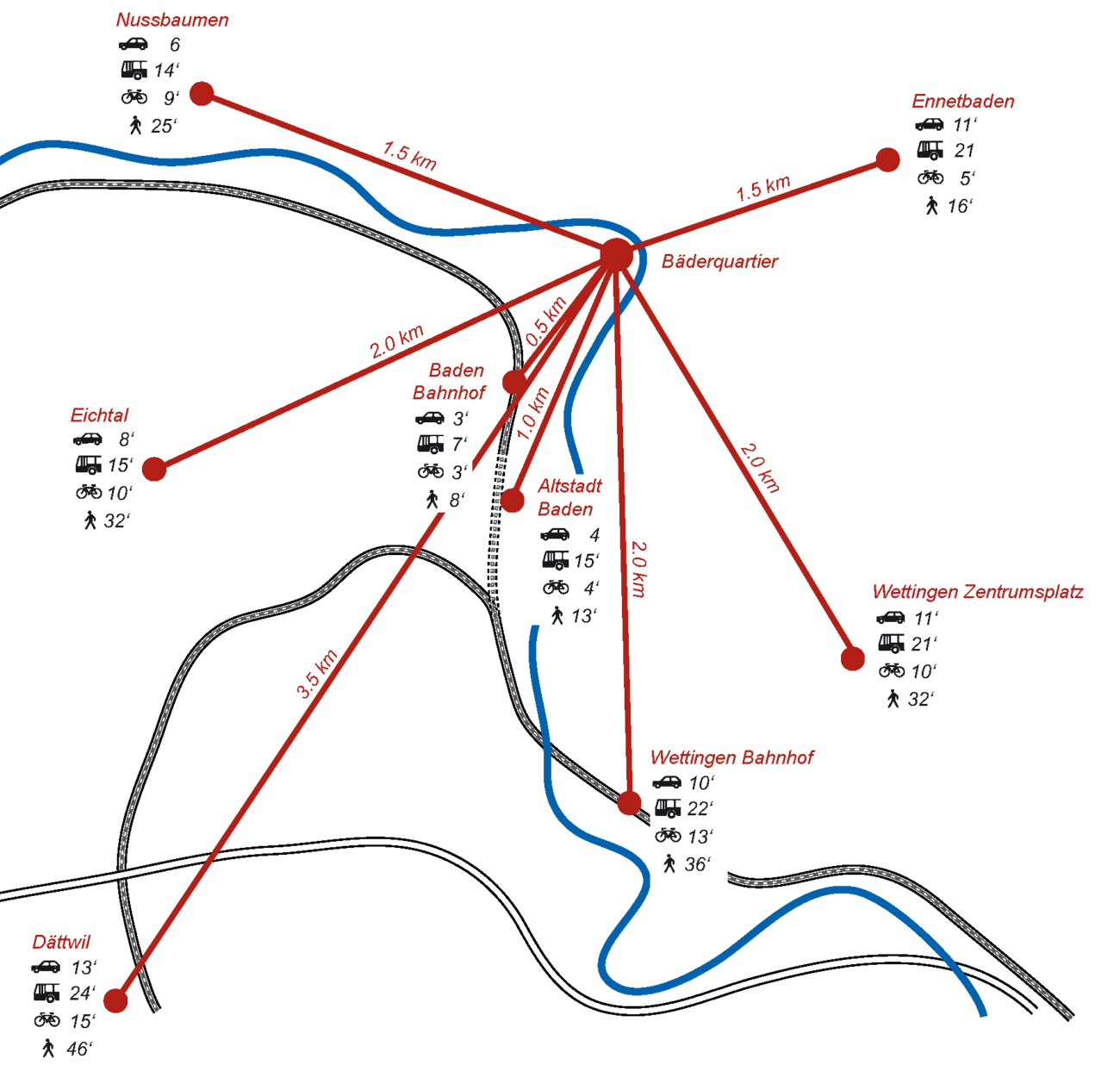 Reisezeiten zum Bäderquartier mit den verschiedenen Verkehrsmitteln